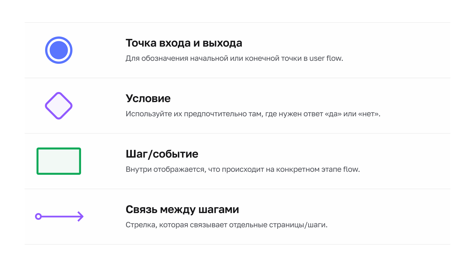 Компоненты user flow Элементы проектирования user flow
