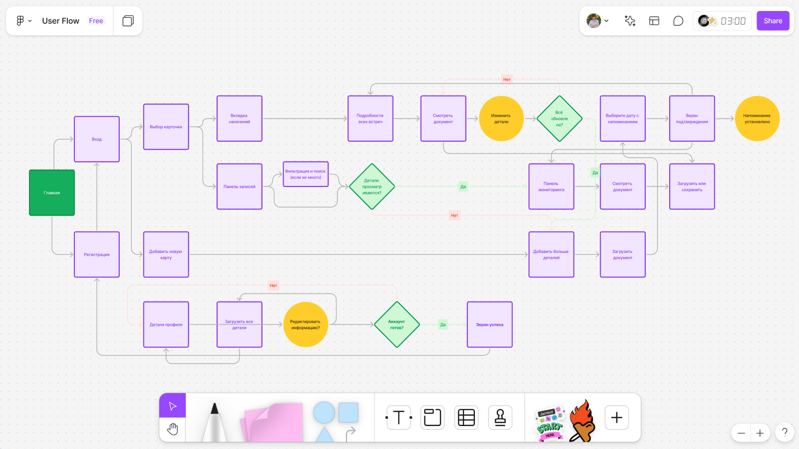 Многозадачный user flow Схема многозадачного user flow