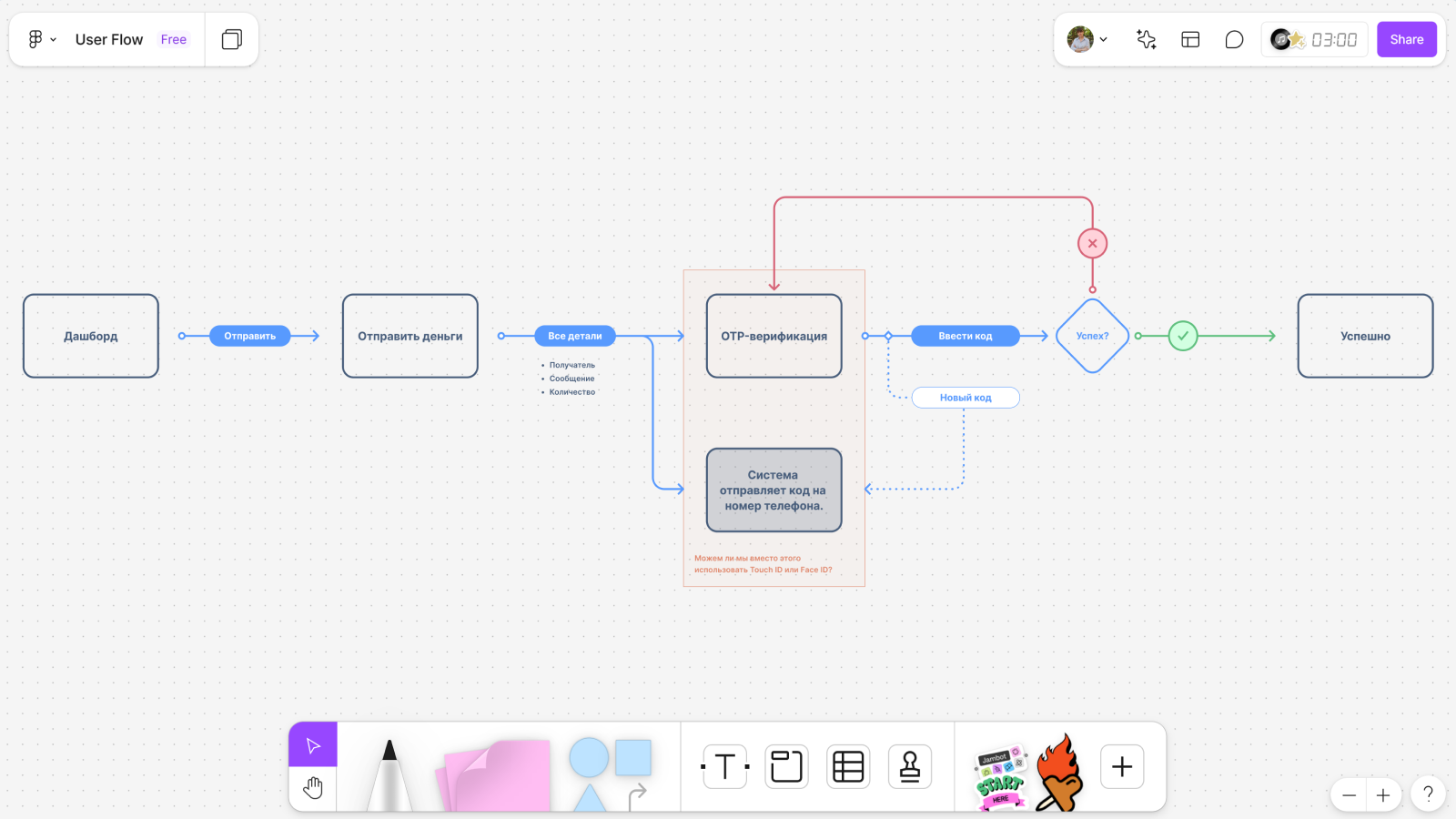 Однозадачный user flow Схема однозадачного user flow