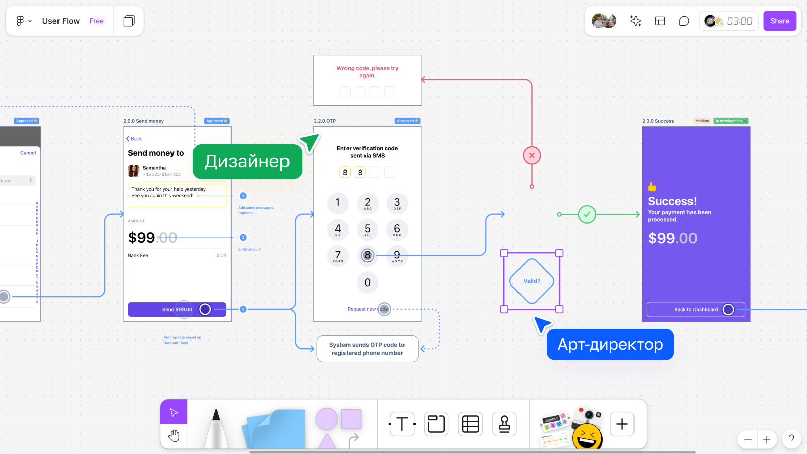 User flow в FigJam Создание user flow в FigJam