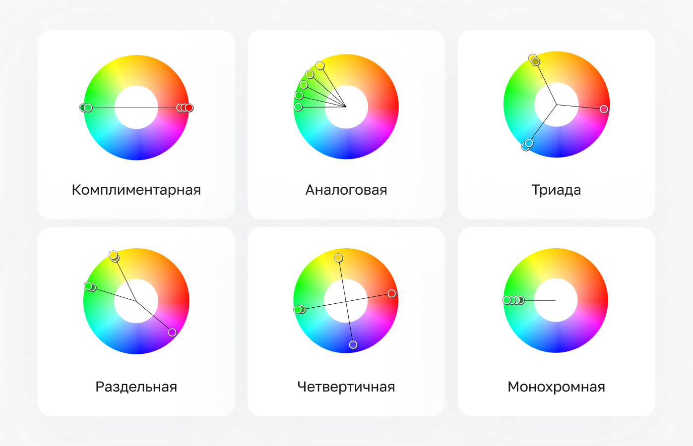 Примеры цветовых схем Цветовые схемы в UX/UI дизайне