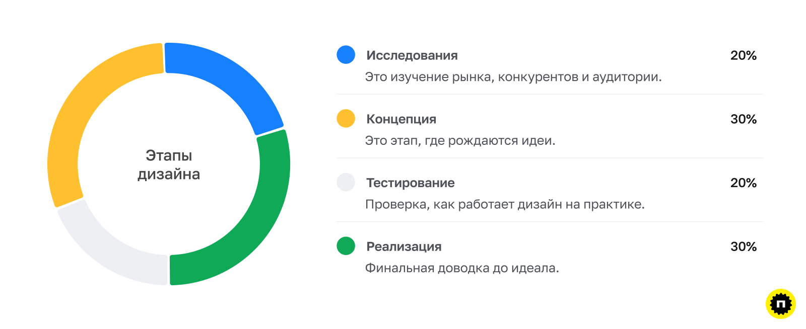 Компоненты цены Составляющие цены для дизайн логотипа
