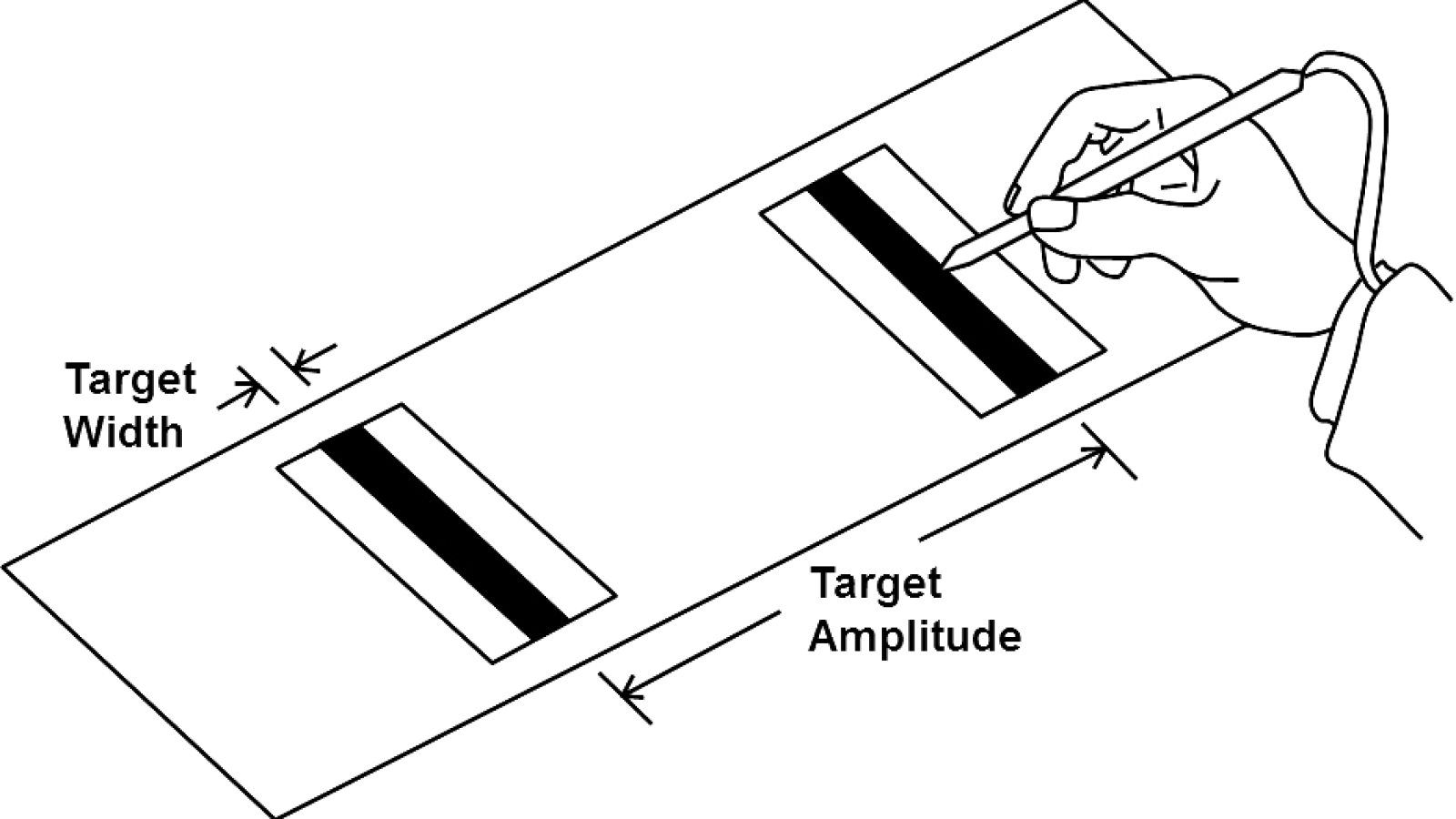 Схема эксперимента Фиттса Черно-белый схематический рисунок эксперимента Фиттса