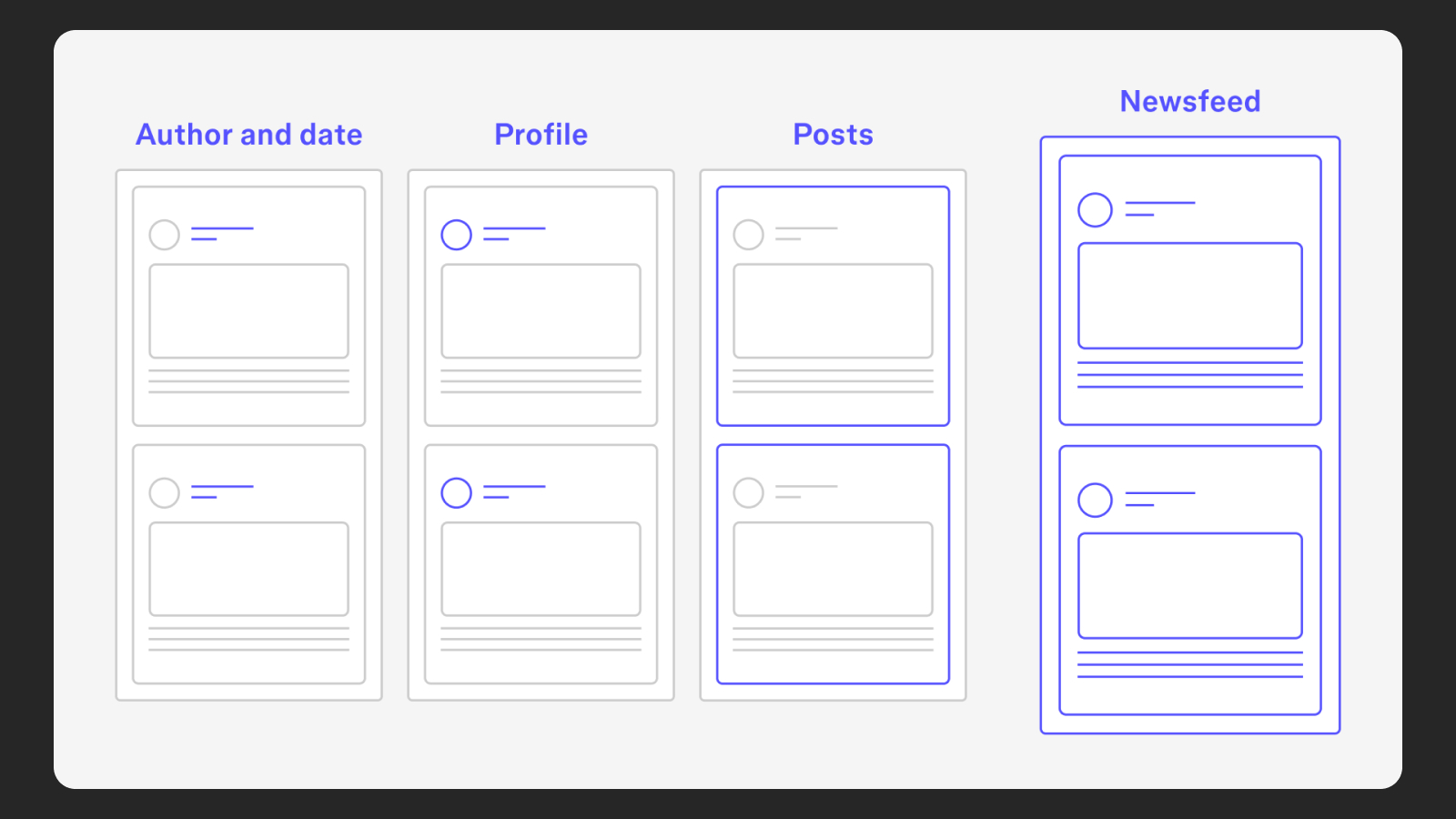 Вложенность в Auto Layout в Figma Схема правильной вложенности элементов в Auto Layout в Figma