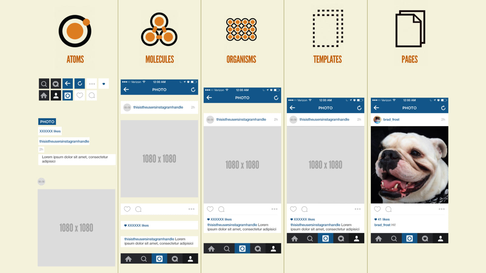 Путь от атома до страницы Instagram Atomic Design на примере атома в интерфейсе Instagram