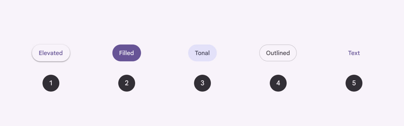 Дизайн кнопок в Material Design Дизайн кнопок в разных стилистиках в дизайн-системе Material Design
