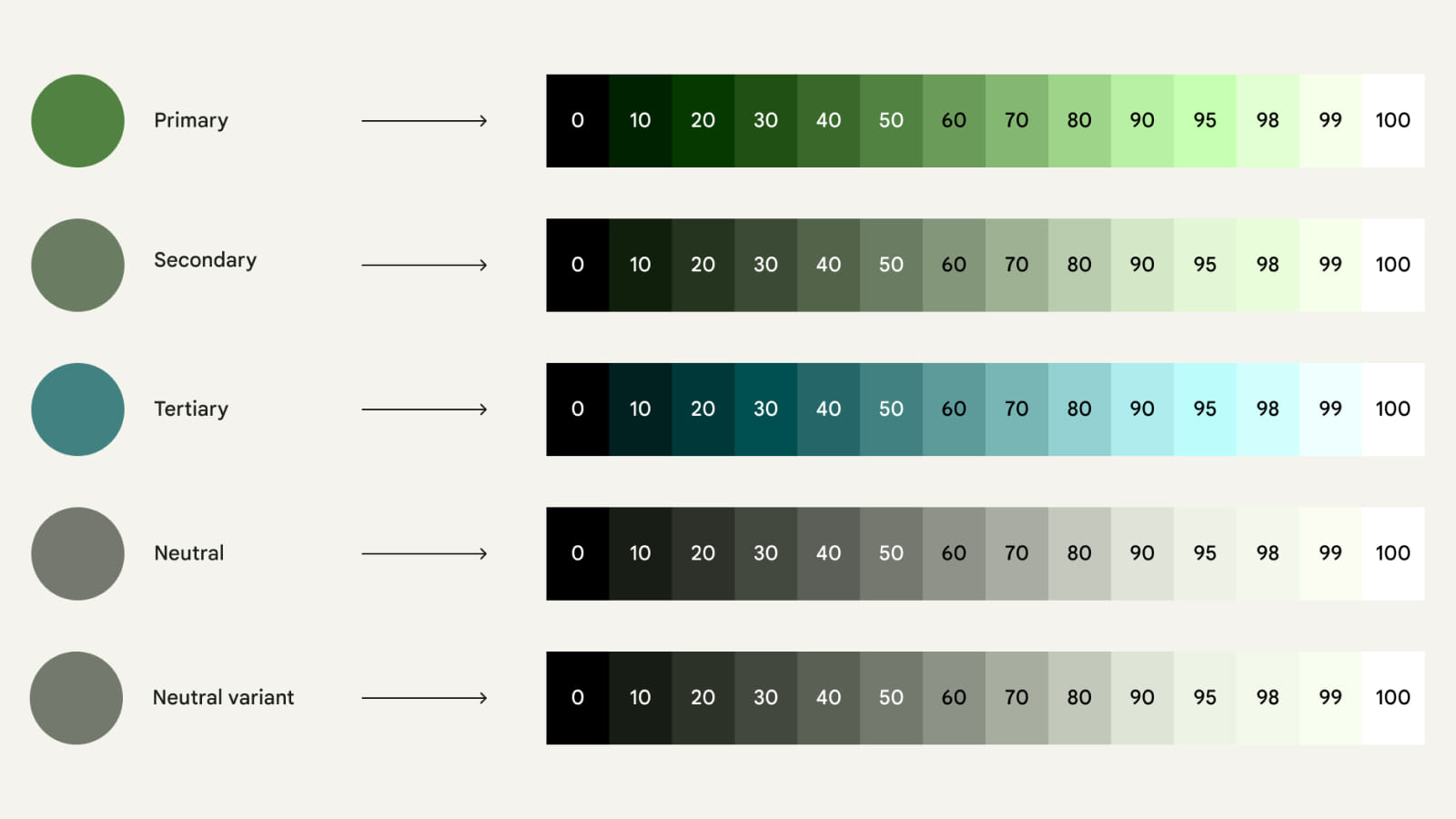 Дизайн цветовой палитры проекта Цветовая палитра в UI Kit от Material Design
