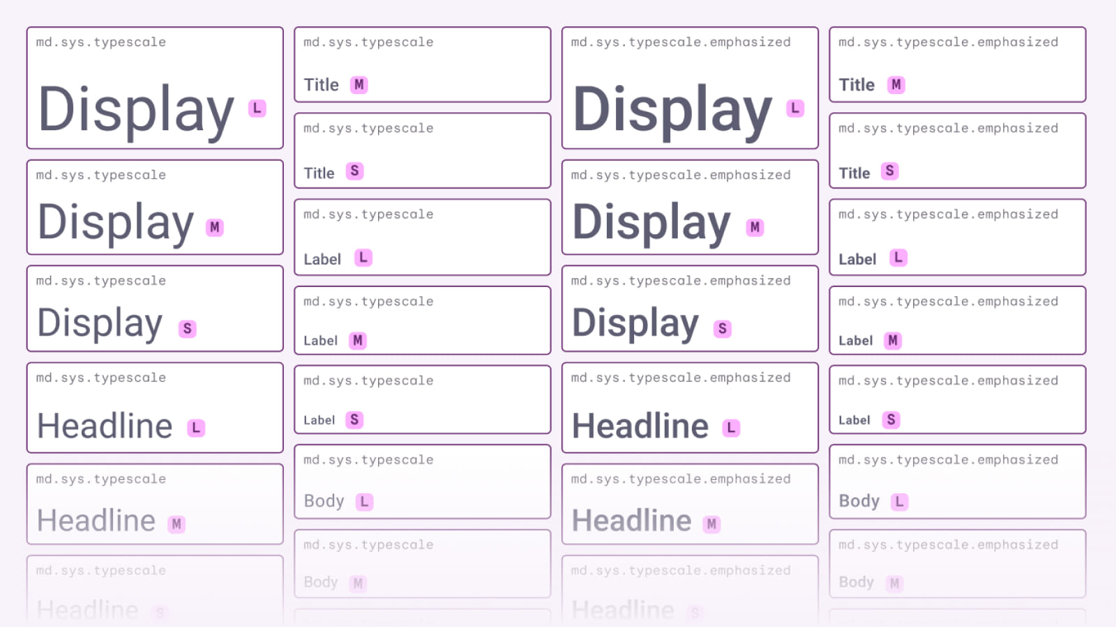 Отображение типографике в дизайн-системе Material Design Отображение типографике в UI Kit от Google