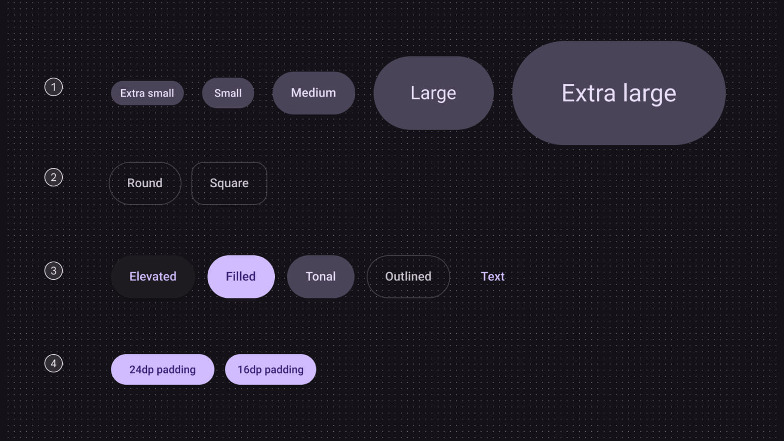 Кнопки Material Design Дизайн кнопок в дизайн-системе Material Design