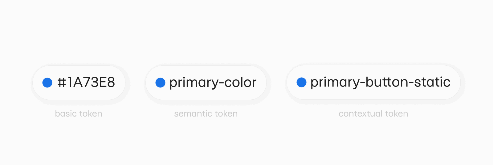 Пример цветовых токенов в дизайн-системе Пример структуры токенов в дизайн-системе при построении в Figma