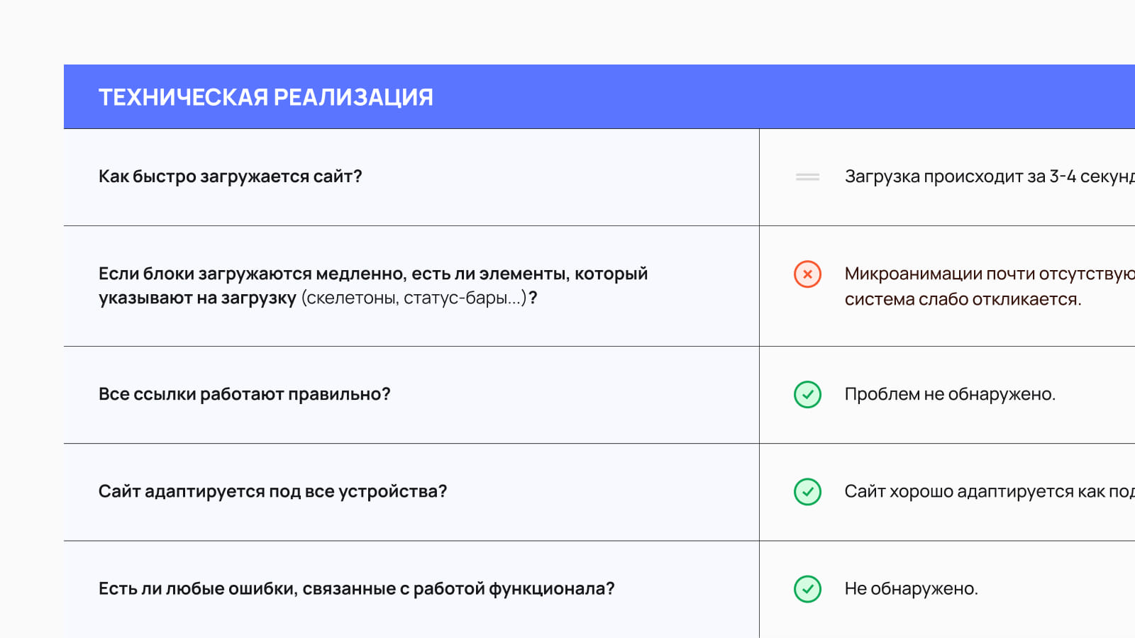 Таблица с результатами конкурентного анализа в UX Пример таблицы результатов конкурентного анализа в UX