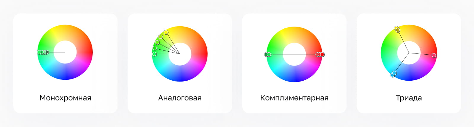 Изображение цветовых схем в веб-дизайне - монохромная, аналоговая, комплиментарная, триада