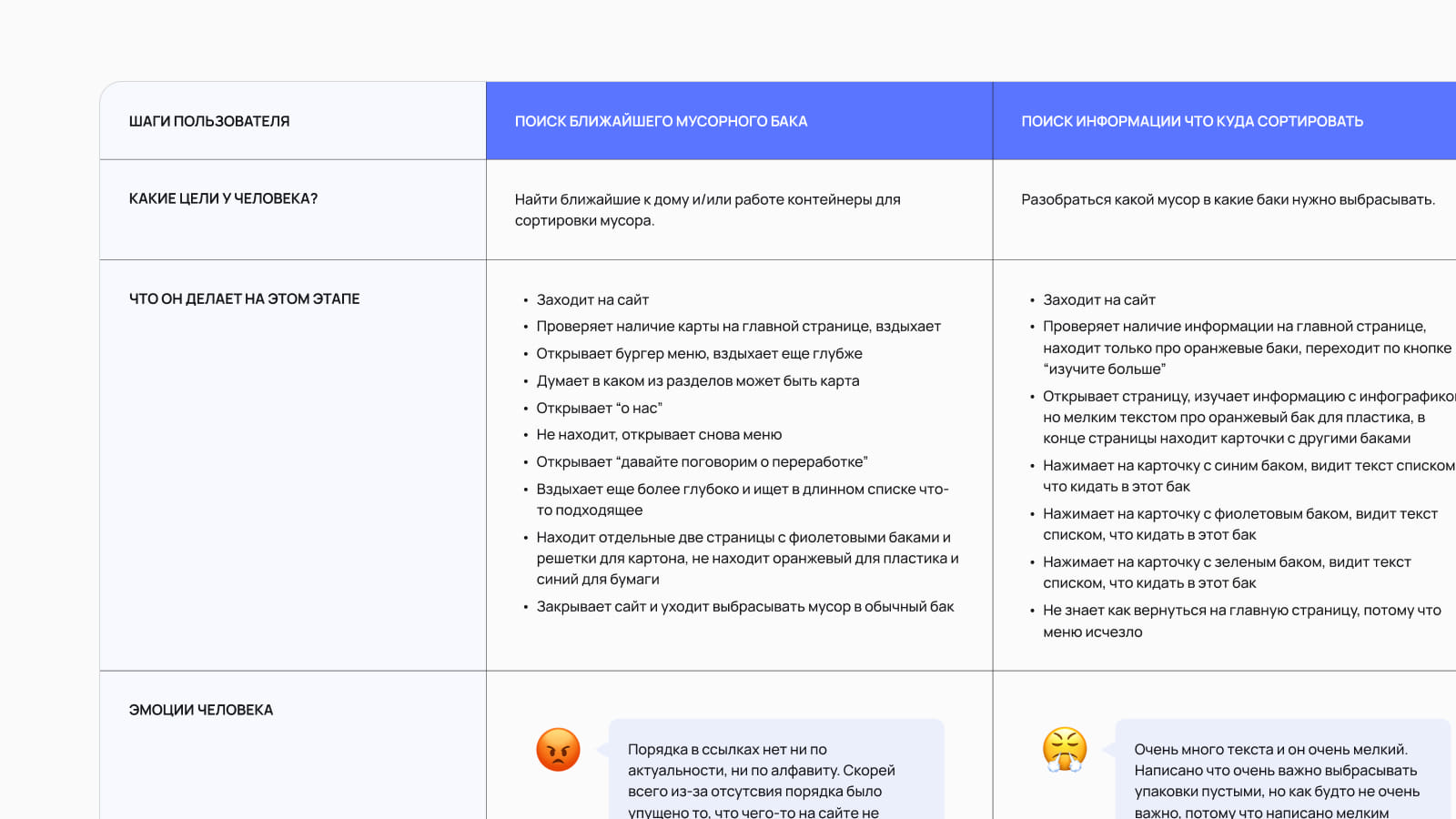 Пример CJM, созданной студентом Пижамной Академии Пример CJM, созданной студентом Пижамной Академии